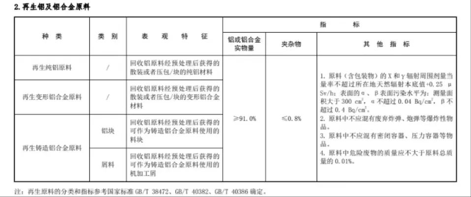 《关于规范再生铜及铜合金原料、再生铝及铝合金原料进口管理有关事项的公告》