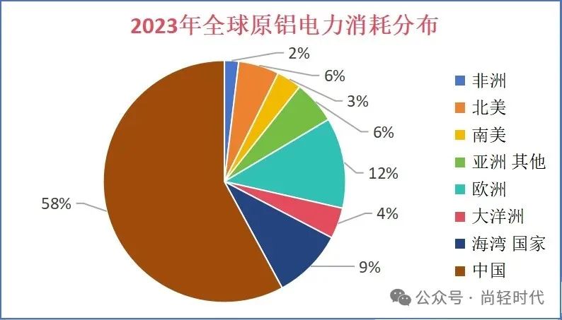 全球铝行业温室气体排放强度持续下降，总排放量低于2020年峰值