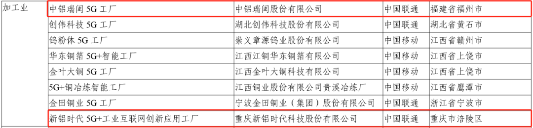 中铝瑞闽 新铝时代拟入选2024年5G工厂名录