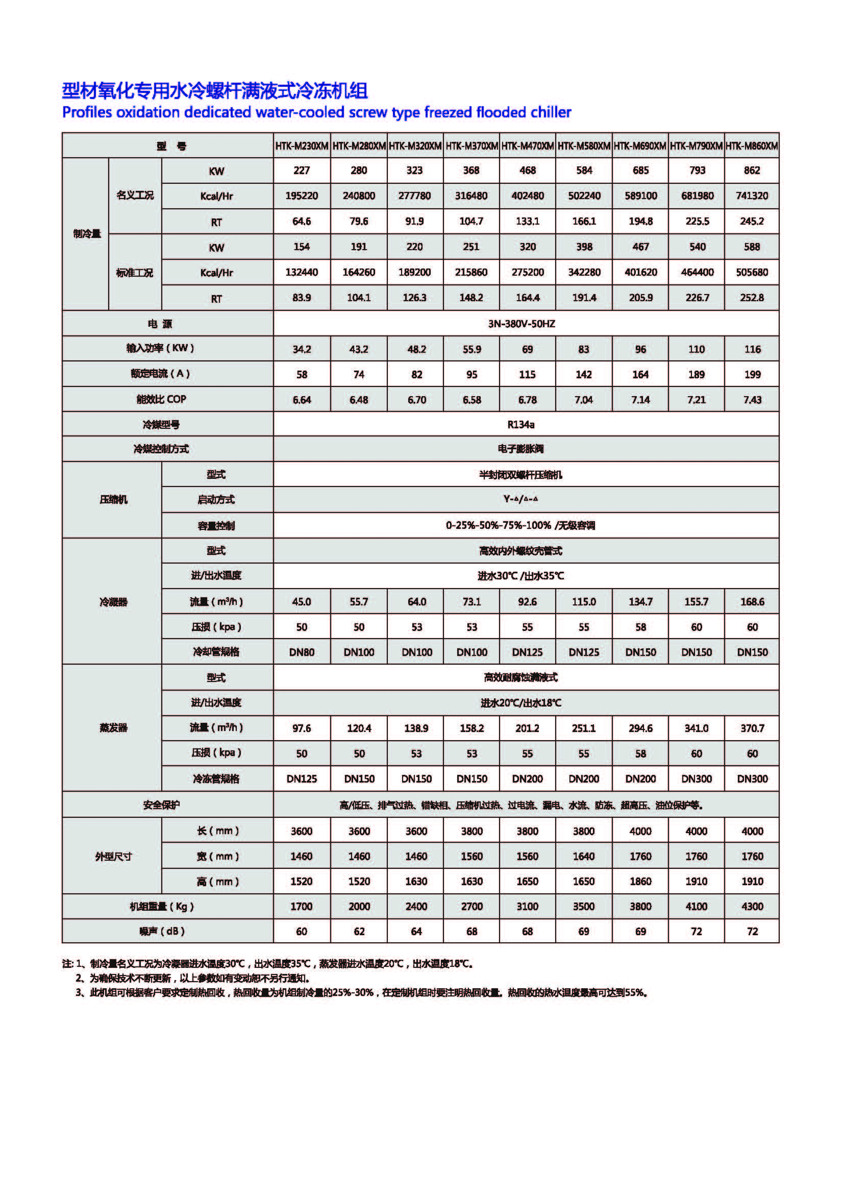 型材氧化专用水冷螺杆满液式冷冻机.jpg